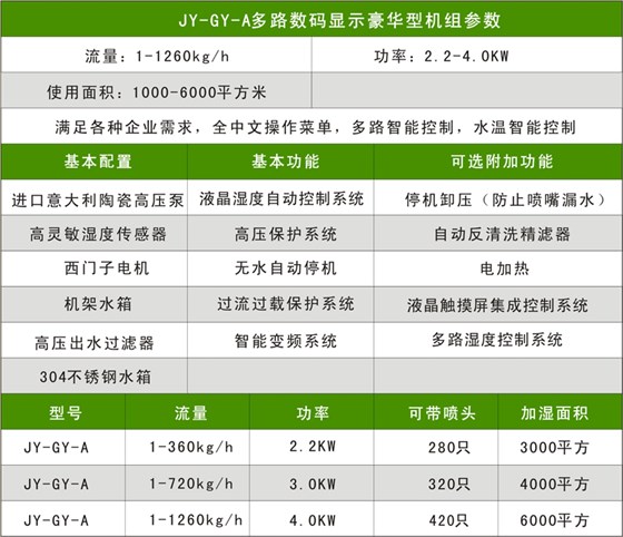 JY-A升级款参数配置