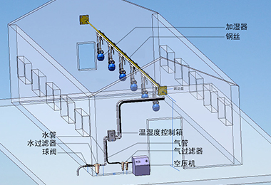 人性化设计