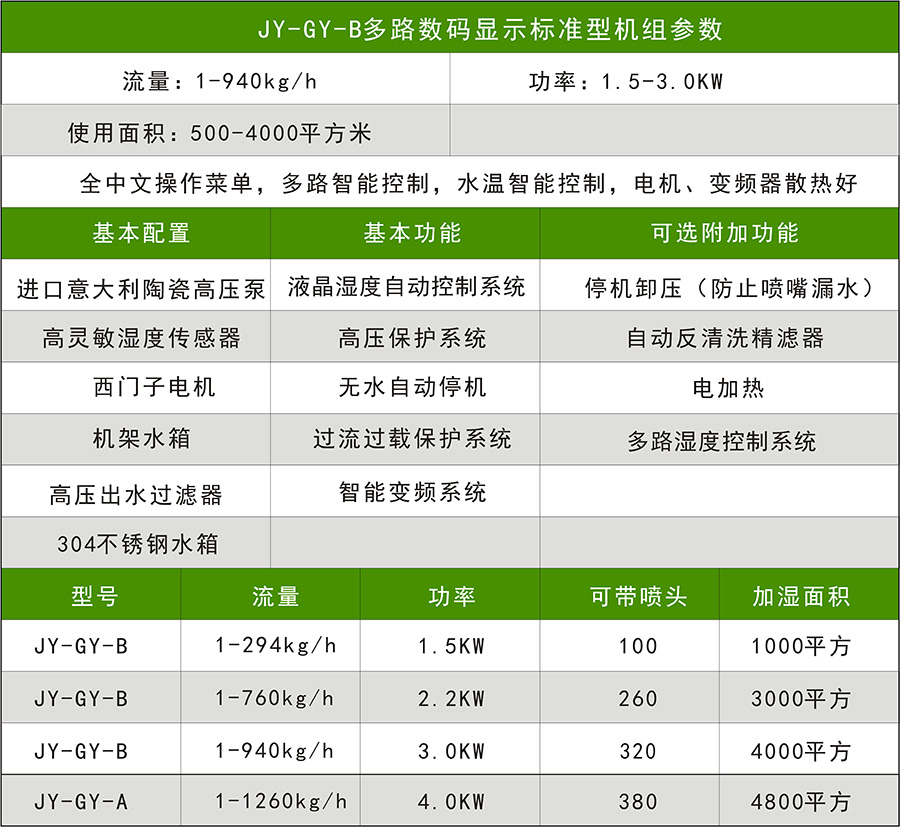 B款升级款参数配置CDR1